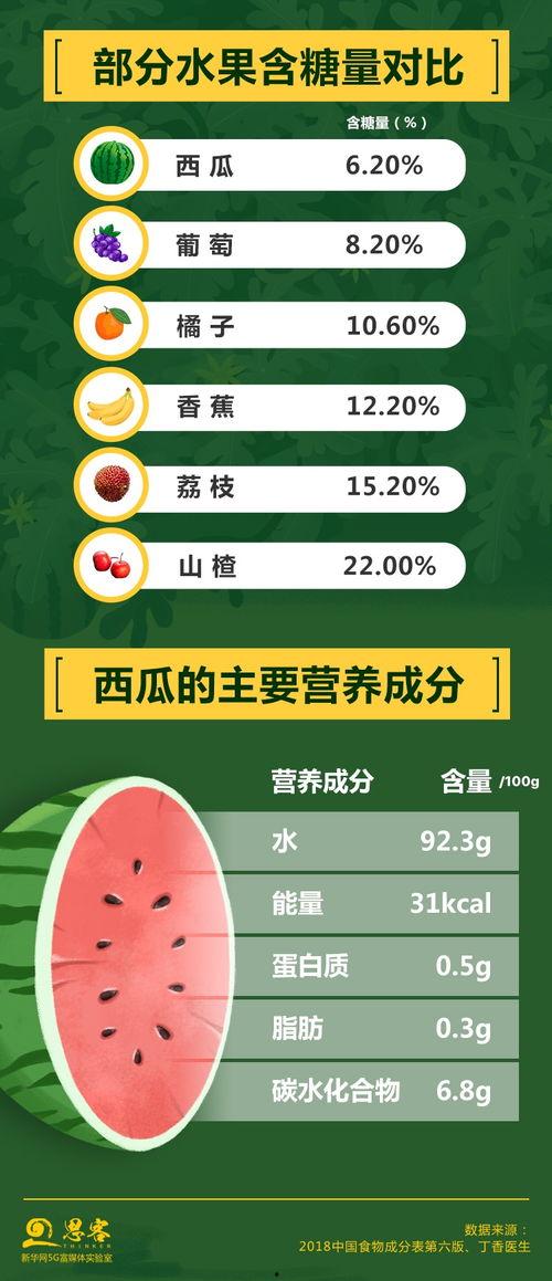娱乐吃瓜押韵词语,吃瓜群众齐狂欢